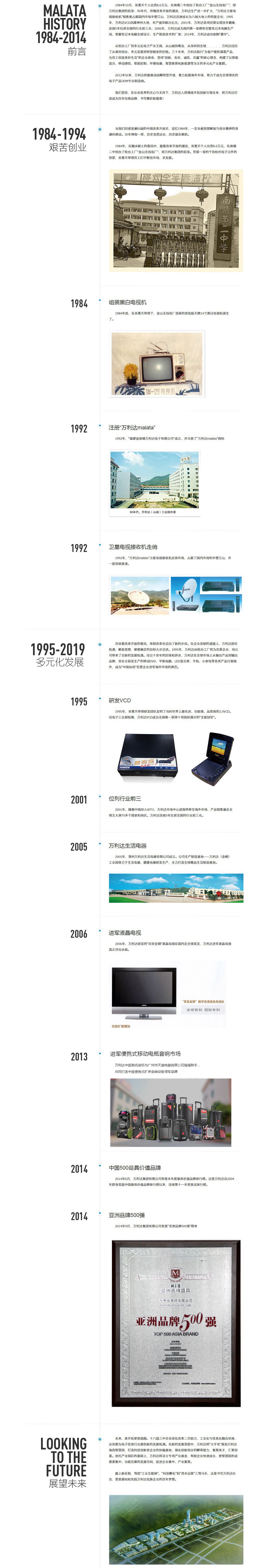 万利达集团网站_企业历程_副本.jpg